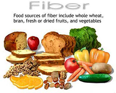 foods-containing-fibers.jpg